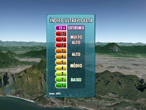 O Índice UV Extremo e Seu Cabelo Curto