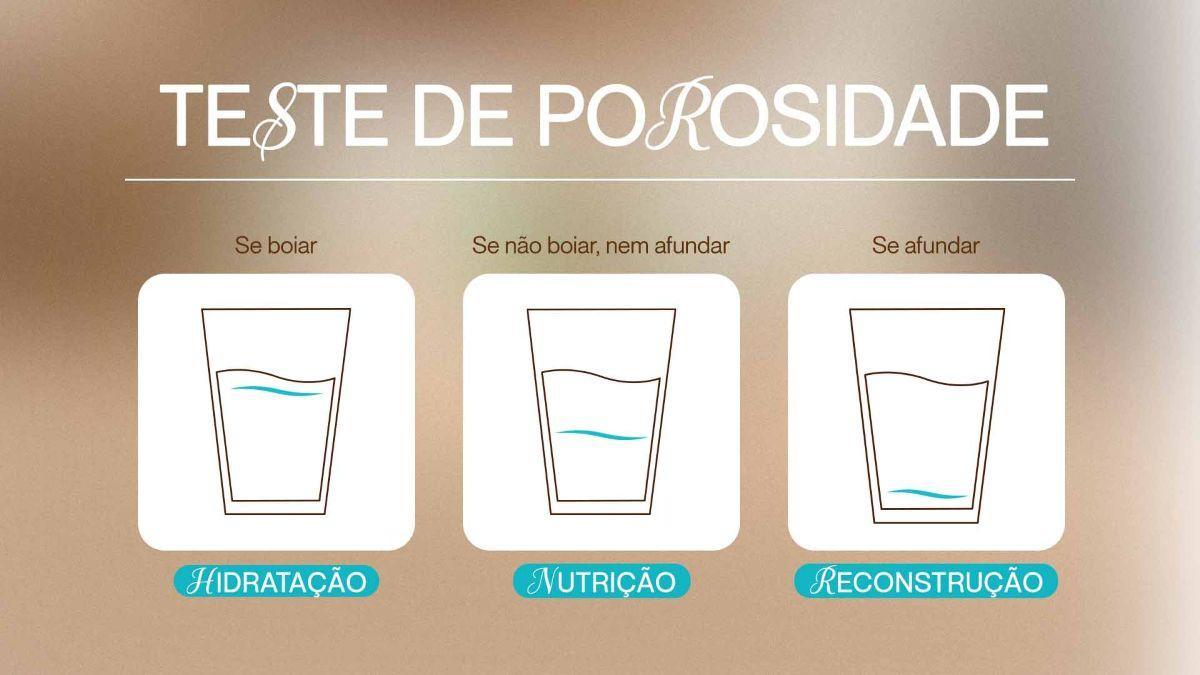 Passo a passo do teste de porosidade capilar com copo de água